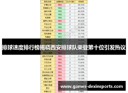 排球速度排行榜揭晓西安排球队荣登第十位引发热议